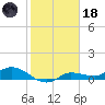 Grassy Key North tide chart for Sunday, January 18, 2026