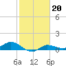 Grassy Key North tide chart for Tuesday, January 20, 2026