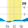 Grassy Key North tide chart for Thursday, January 29, 2026
