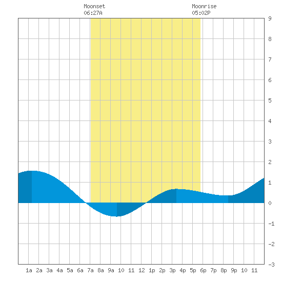 Grassy Key North tide chart for Friday, January 2, 2026