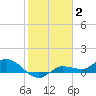 Grassy Key North tide chart for Friday, January 2, 2026