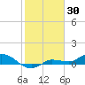 Grassy Key North tide chart for Friday, January 30, 2026