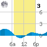 Grassy Key North tide chart for Saturday, January 3, 2026