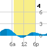 Grassy Key North tide chart for Sunday, January 4, 2026