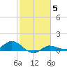 Grassy Key North tide chart for Monday, January 5, 2026