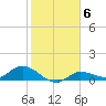 Grassy Key North tide chart for Tuesday, January 6, 2026