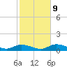 Grassy Key North tide chart for Friday, January 9, 2026