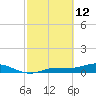 Grassy Key North tide chart for Thursday, February 12, 2026