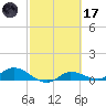 Grassy Key North tide chart for Tuesday, February 17, 2026