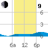 Grassy Key North tide chart for Monday, February 9, 2026