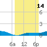 Grassy Key North tide chart for Saturday, March 14, 2026