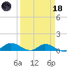 Grassy Key North tide chart for Wednesday, March 18, 2026