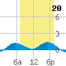 Grassy Key North tide chart for Friday, March 20, 2026