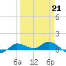 Grassy Key North tide chart for Saturday, March 21, 2026