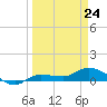 Grassy Key North tide chart for Tuesday, March 24, 2026