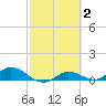 Grassy Key North tide chart for Monday, March 2, 2026