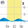 Grassy Key North tide chart for Tuesday, March 3, 2026