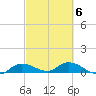 Grassy Key North tide chart for Friday, March 6, 2026
