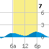 Grassy Key North tide chart for Saturday, March 7, 2026