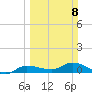Grassy Key North tide chart for Sunday, March 8, 2026