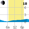 Grassy Key North tide chart for Friday, April 10, 2026