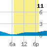 Grassy Key North tide chart for Saturday, April 11, 2026