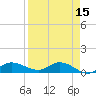 Grassy Key North tide chart for Wednesday, April 15, 2026
