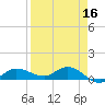 Grassy Key North tide chart for Thursday, April 16, 2026