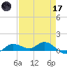 Grassy Key North tide chart for Friday, April 17, 2026