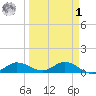 Grassy Key North tide chart for Wednesday, April 1, 2026