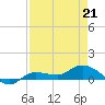 Grassy Key North tide chart for Tuesday, April 21, 2026