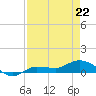 Grassy Key North tide chart for Wednesday, April 22, 2026