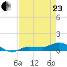 Grassy Key North tide chart for Thursday, April 23, 2026