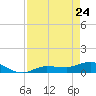 Grassy Key North tide chart for Friday, April 24, 2026
