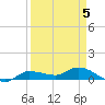 Grassy Key North tide chart for Sunday, April 5, 2026