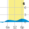 Grassy Key North tide chart for Monday, April 6, 2026