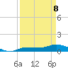 Grassy Key North tide chart for Wednesday, April 8, 2026