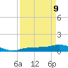 Grassy Key North tide chart for Thursday, April 9, 2026