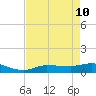 Grassy Key North tide chart for Sunday, May 10, 2026