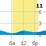 Grassy Key North tide chart for Monday, May 11, 2026