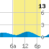 Grassy Key North tide chart for Wednesday, May 13, 2026