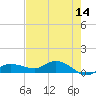 Grassy Key North tide chart for Thursday, May 14, 2026