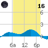 Grassy Key North tide chart for Saturday, May 16, 2026