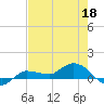 Grassy Key North tide chart for Monday, May 18, 2026