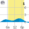 Grassy Key North tide chart for Friday, May 1, 2026