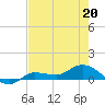 Grassy Key North tide chart for Wednesday, May 20, 2026