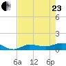 Grassy Key North tide chart for Saturday, May 23, 2026