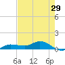 Grassy Key North tide chart for Friday, May 29, 2026