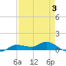 Grassy Key North tide chart for Sunday, May 3, 2026