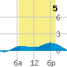 Grassy Key North tide chart for Tuesday, May 5, 2026